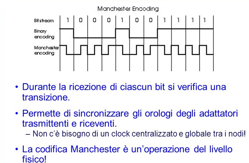 Codifica Manchester